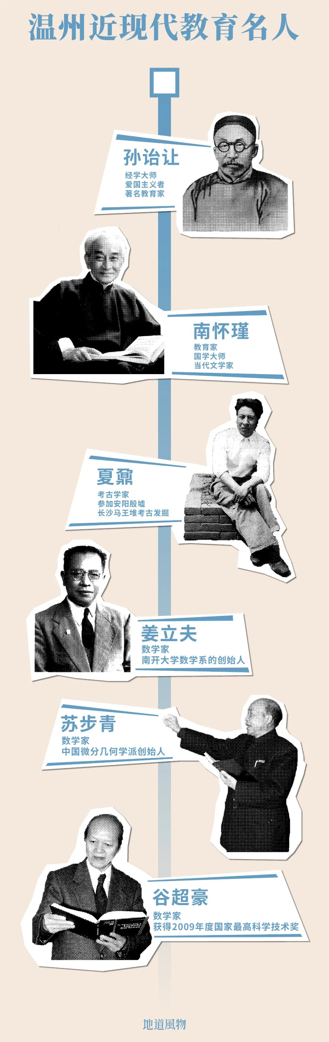 Image related to Wenzhou: Top in Money Making, Equally Fierce in Academia?
