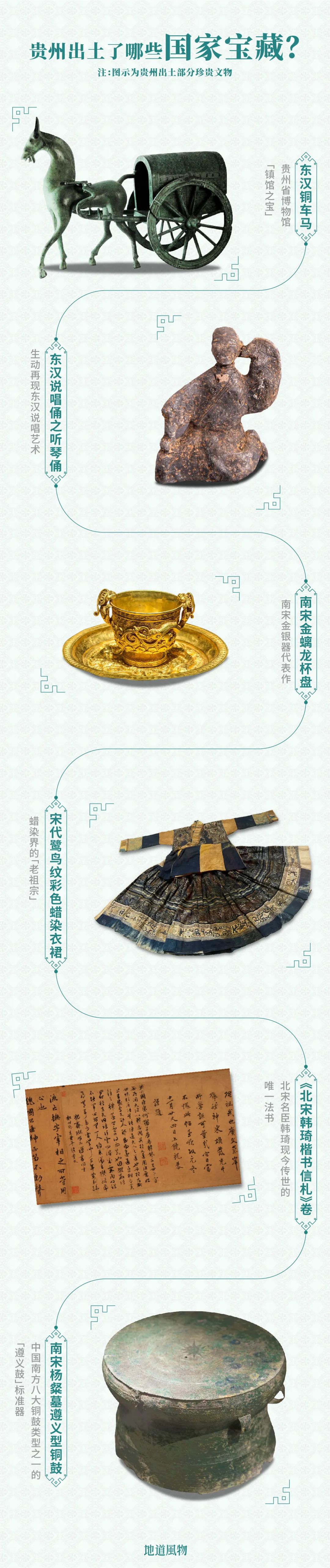 Image related to Why Is Guizhou China's Top Summer Retreat?