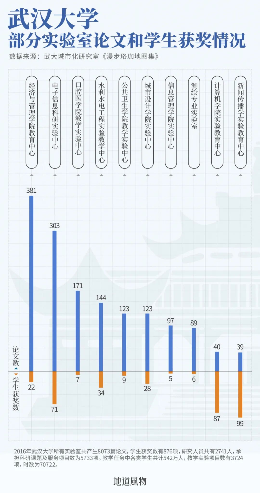 Image related to China's Most Beautiful University on Luojia Mountain Celebrates Its 131st Birthday Today!