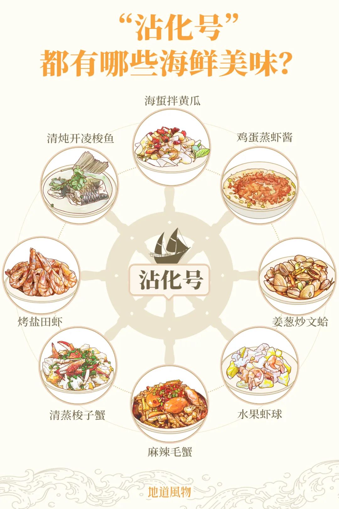 Image related to How This Small Shandong Town Devours the Rustiest Seafood