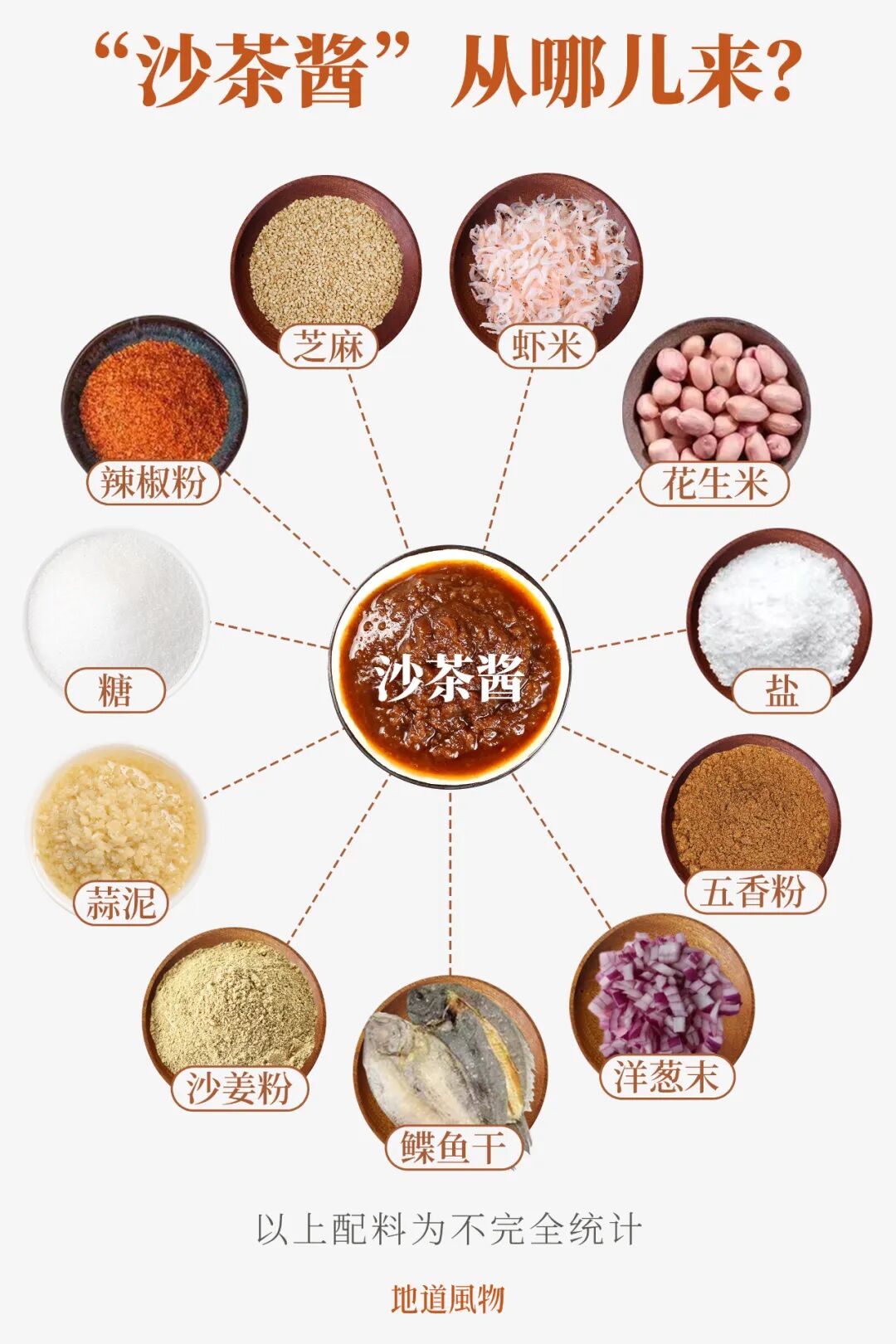 Image related to The Ultimate Secret of Chaoshan Cuisine in Two Words