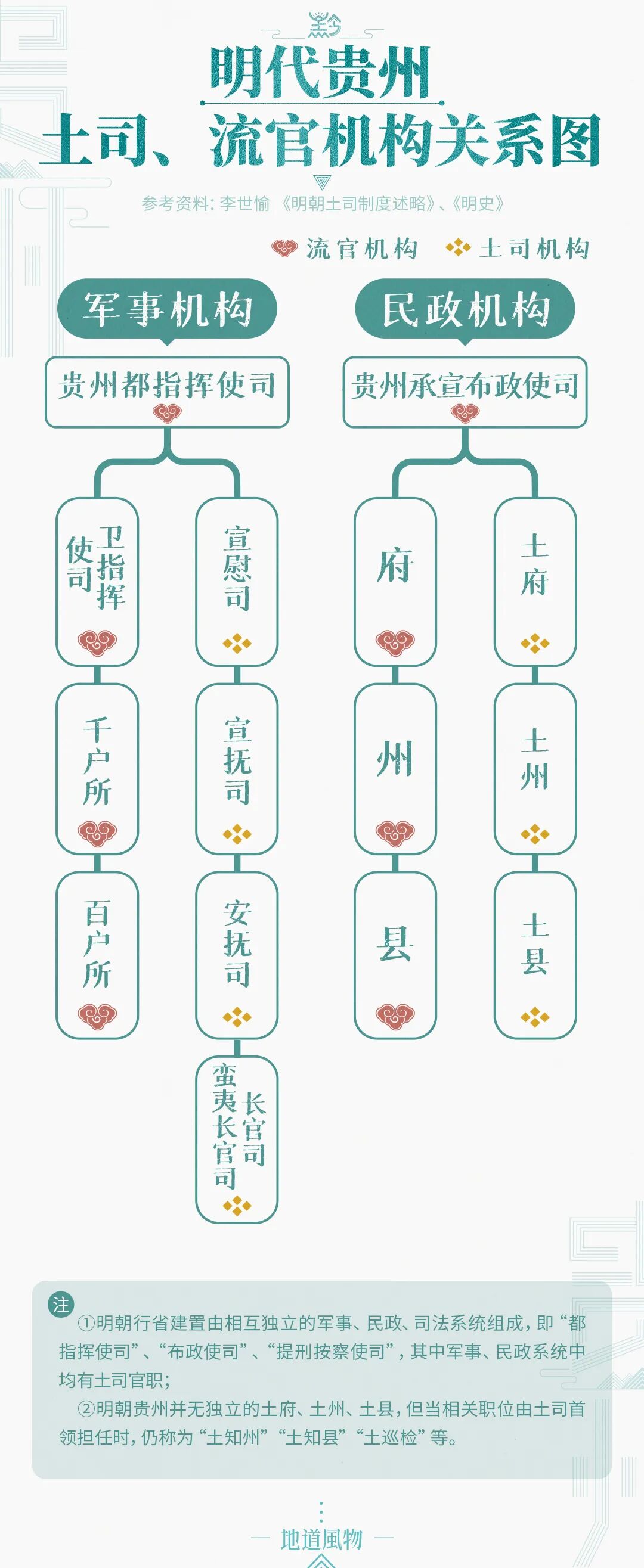 Image related to Building Guizhou! Securing the Southwest! How Epic Is the 600-Year Legacy of Tunpu?