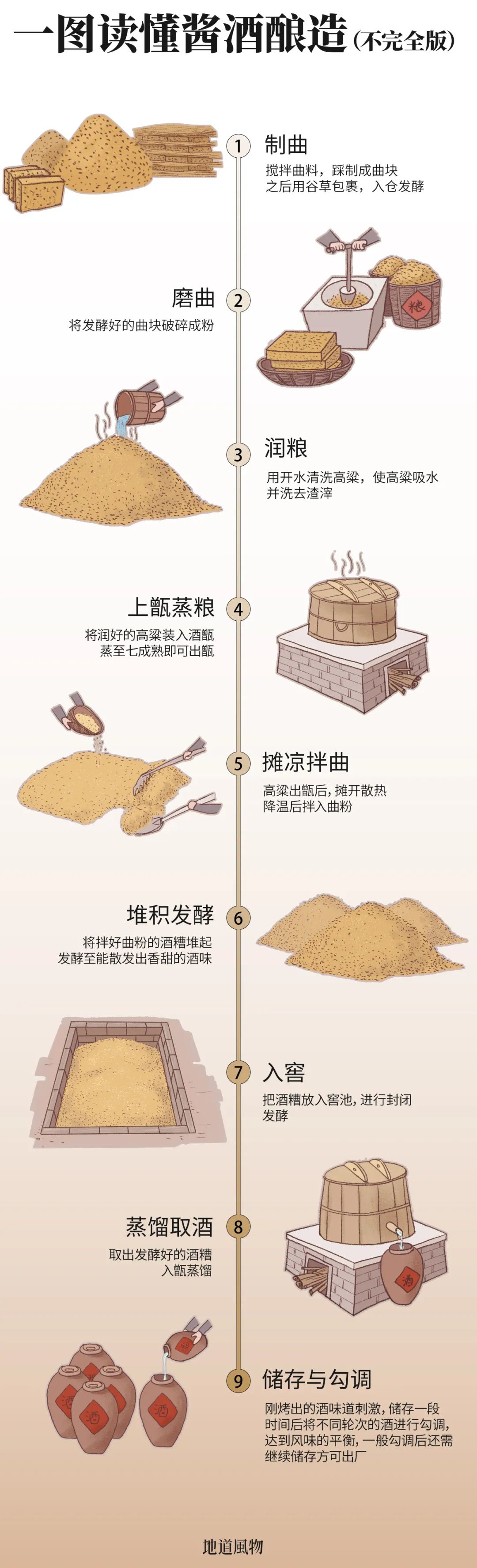 Image related to Why Is Guizhou the Global Hub for Premium Fermented Foods?