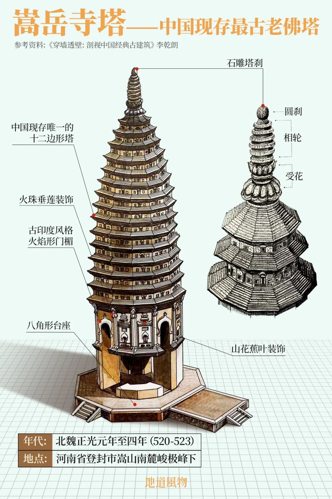 Image related to Where Exactly Is the Most "Chinese" China?