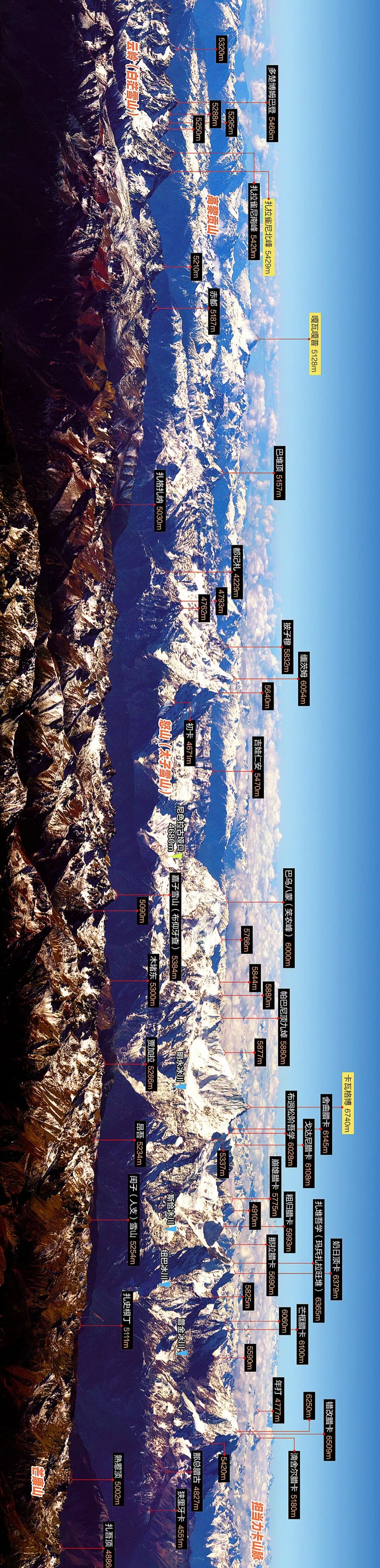 Image related to How Many Wonders Does the Hengduan Mountains Hold?
