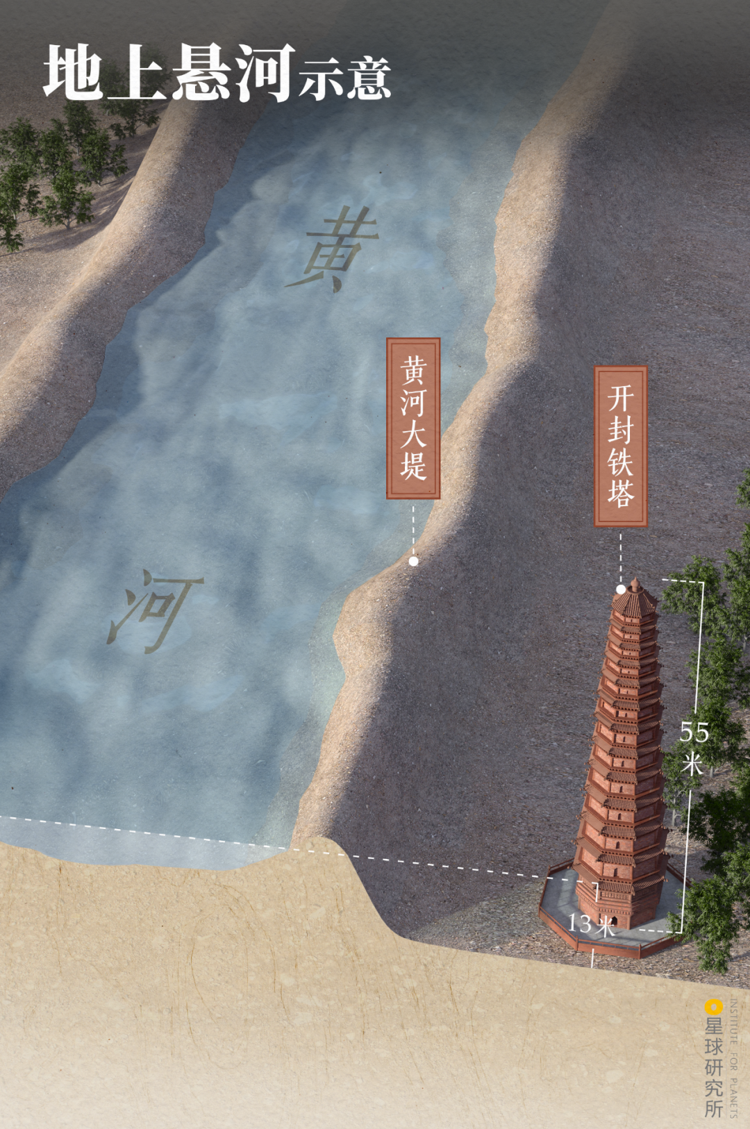 Image related to Kaifeng: An Underrated Ancient Capital?