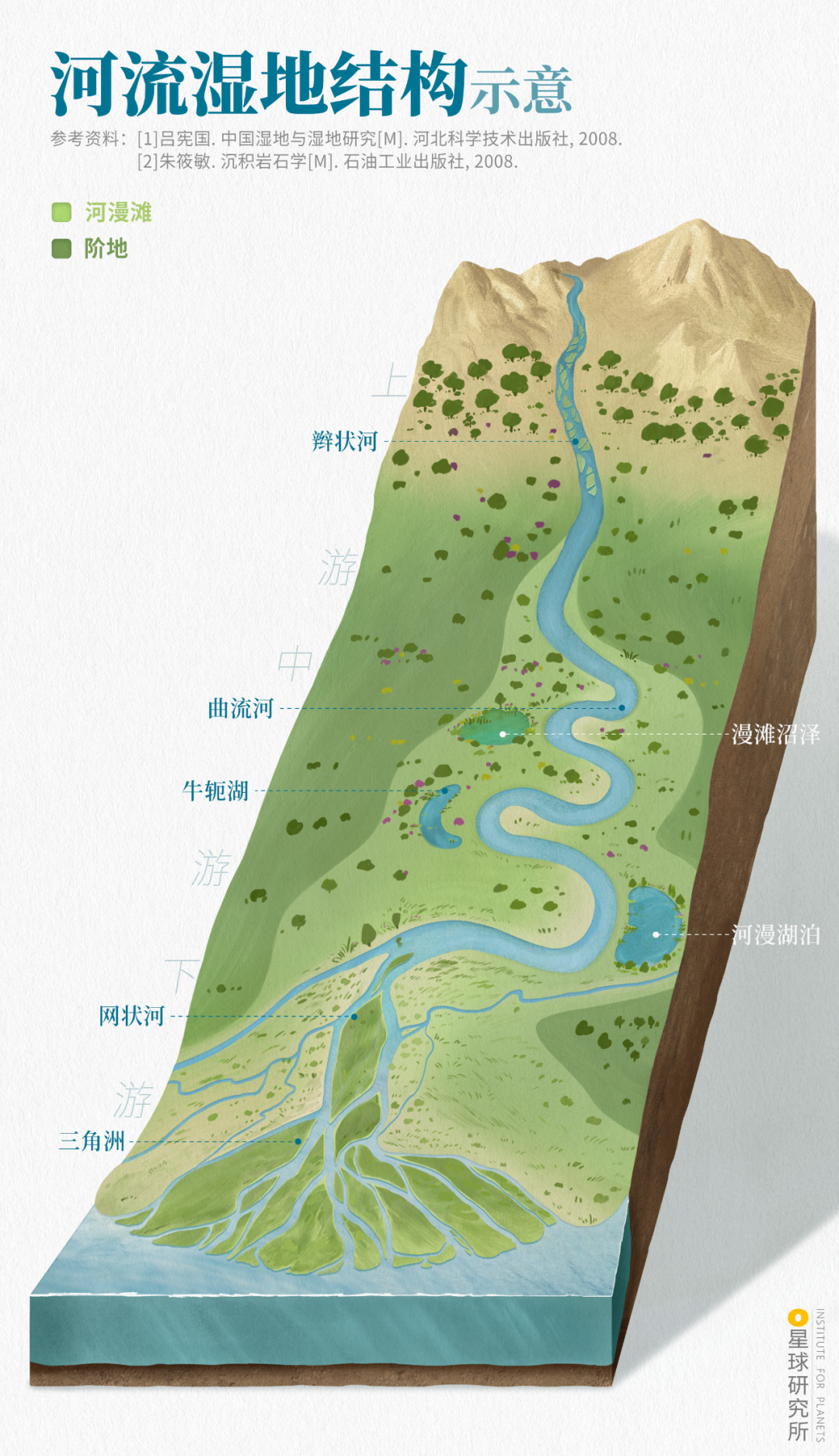 Image related to Explore China's Wetlands: A Journey Through Nature's Wonders