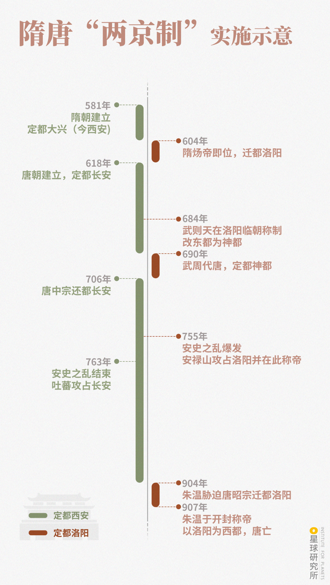 Image related to Luoyang! Luoyang!