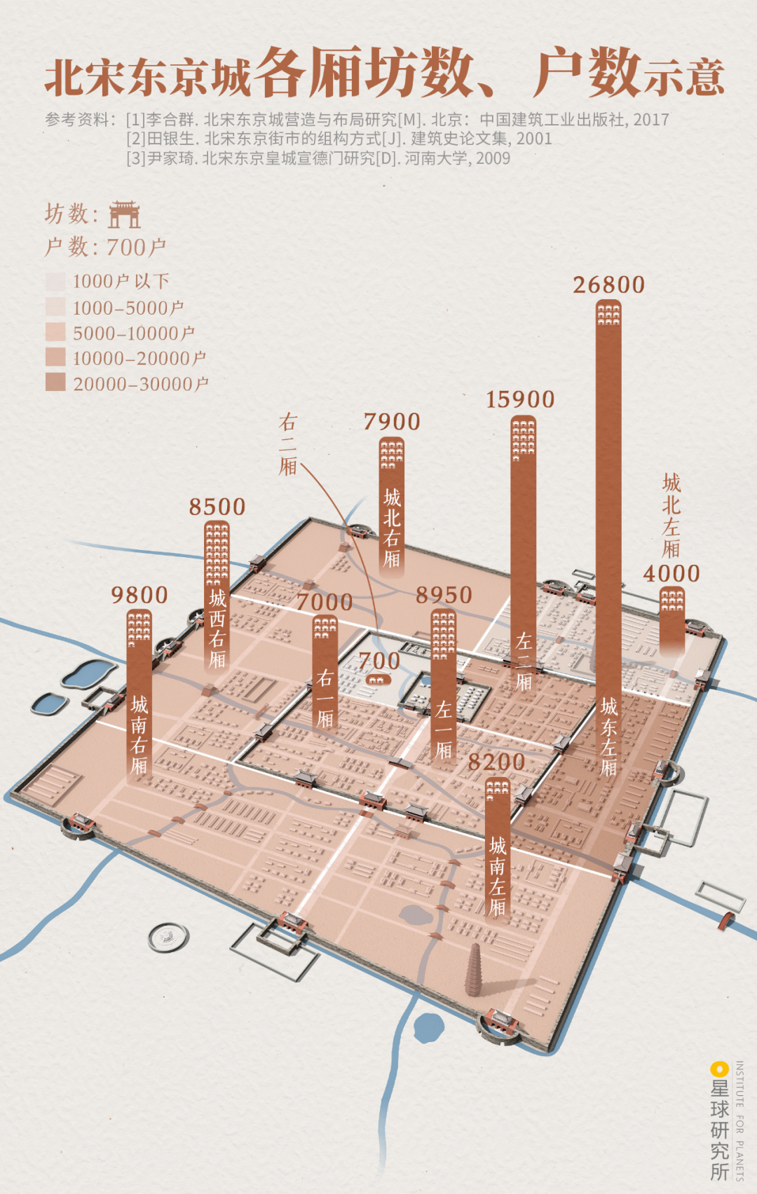 Image related to Kaifeng: An Underrated Ancient Capital?