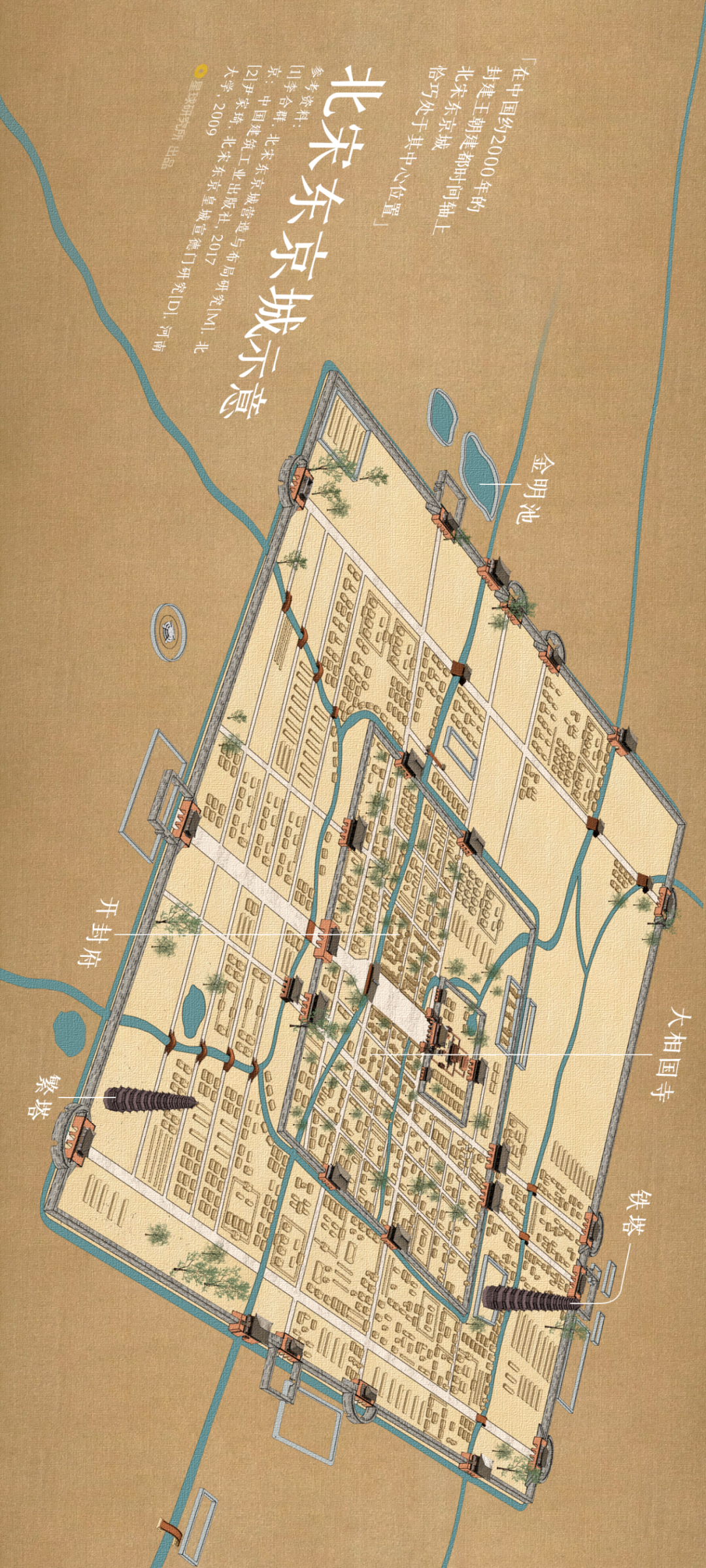 Image related to Kaifeng: An Underrated Ancient Capital?