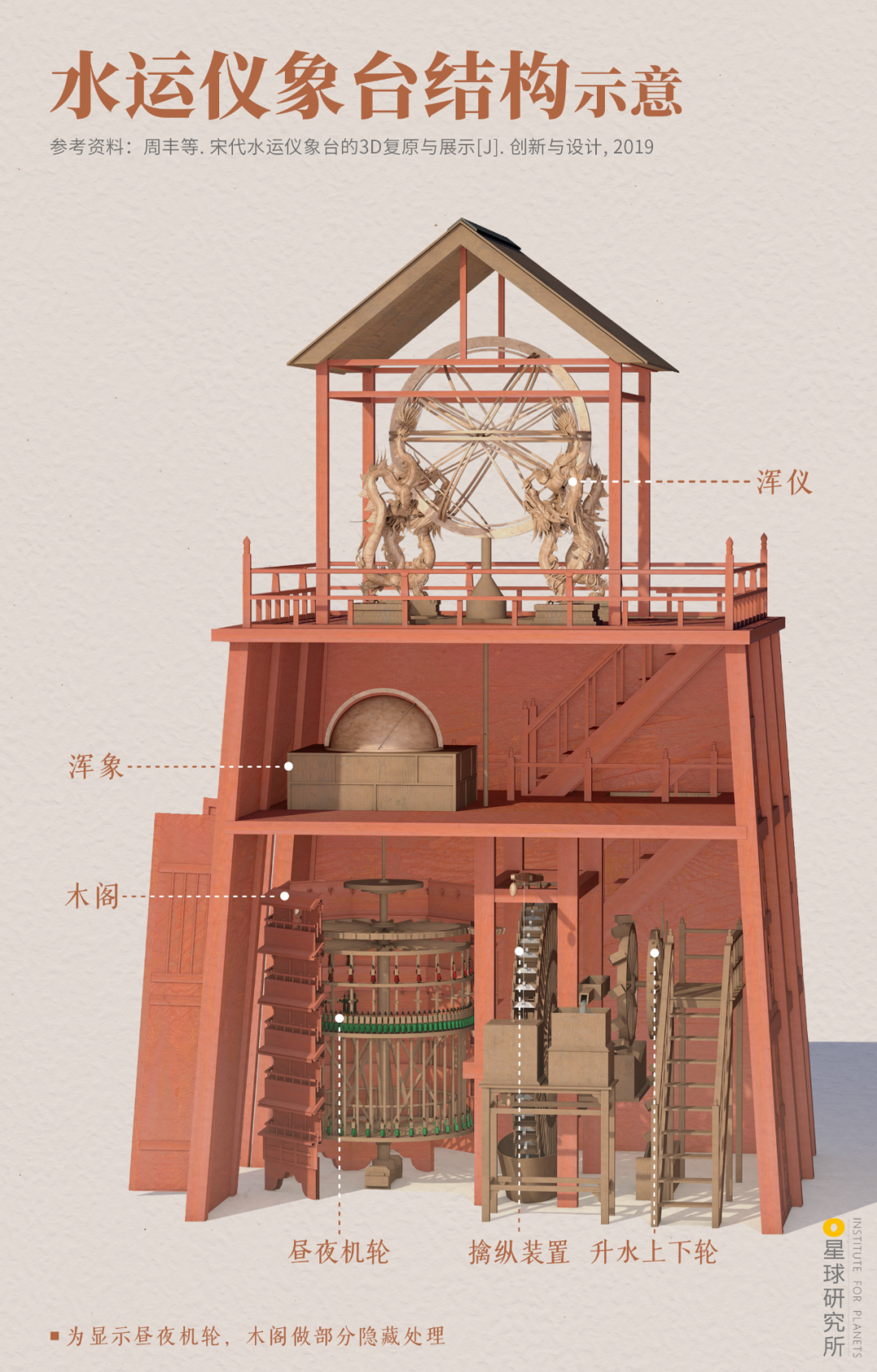 Image related to Kaifeng: An Underrated Ancient Capital?