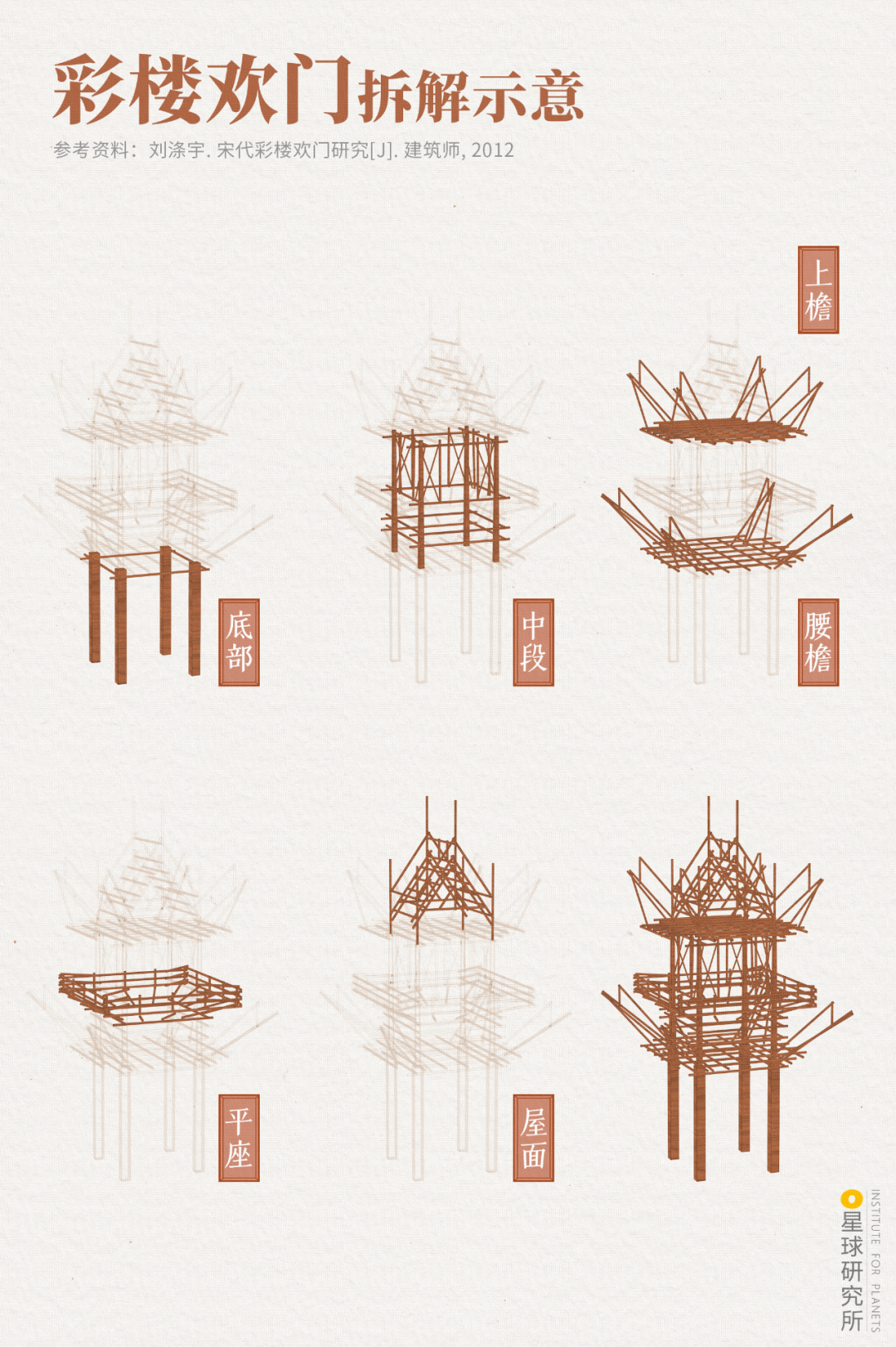 Image related to Kaifeng: An Underrated Ancient Capital?