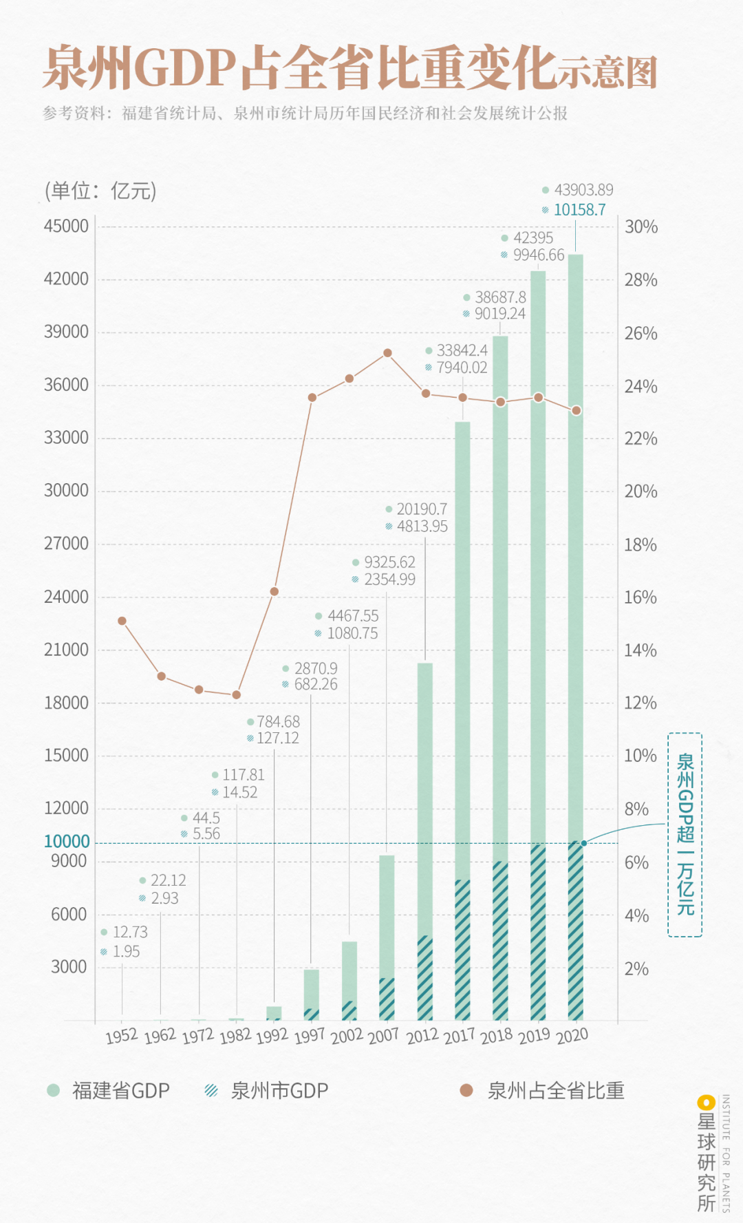 Image related to What is Quanzhou?