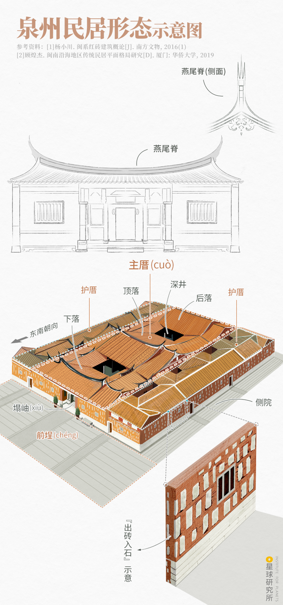 Image related to What is Quanzhou?