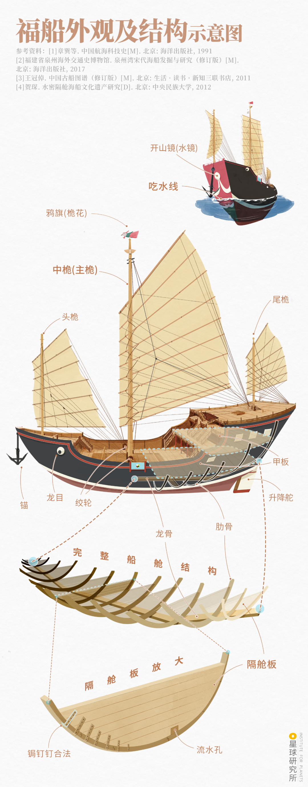 Image related to What is Quanzhou?