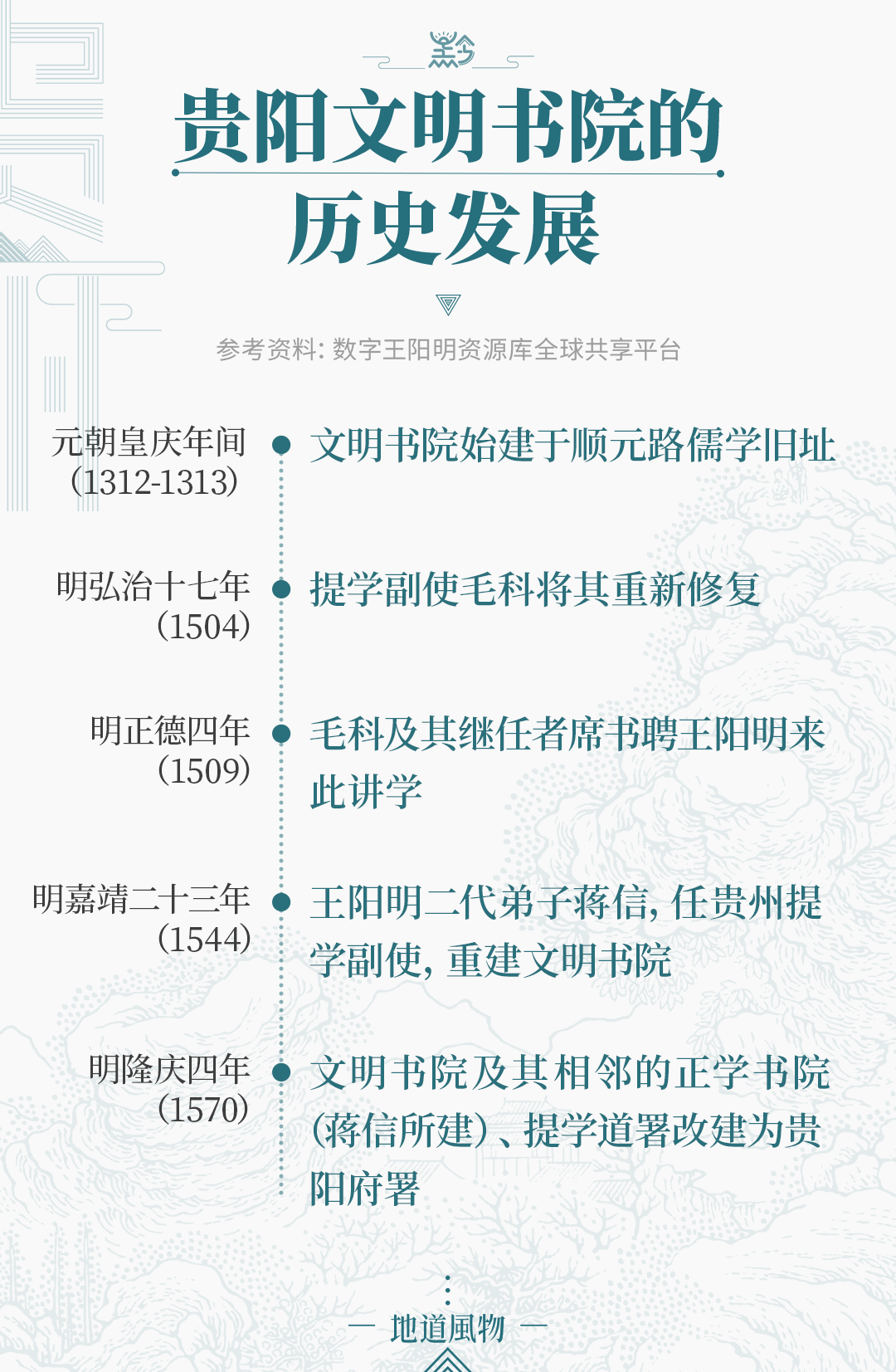 Image related to How Did This Ming Dynasty Maverick Spark a Globally Renowned Intellectual Revolution in Guizhou?