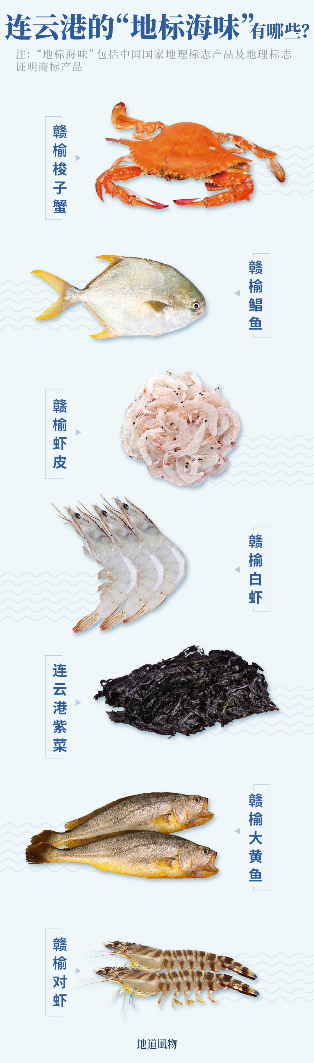 Image related to Surprise! Sun Wukong’s Hometown Is Actually Jiangsu’s Top Seafood City