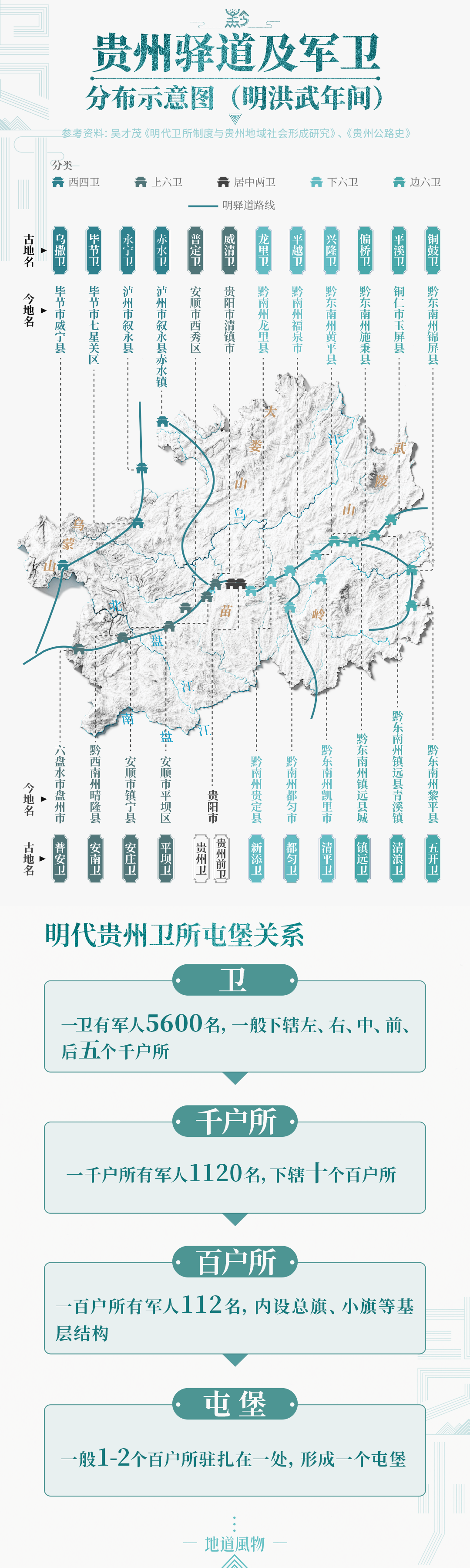 Image related to Building Guizhou! Securing the Southwest! How Epic Is the 600-Year Legacy of Tunpu?