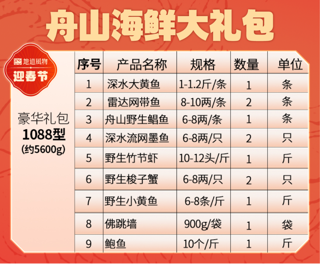 Image related to The Top Seafood City in Free Shipping Zone: What's on the Holiday Menu?