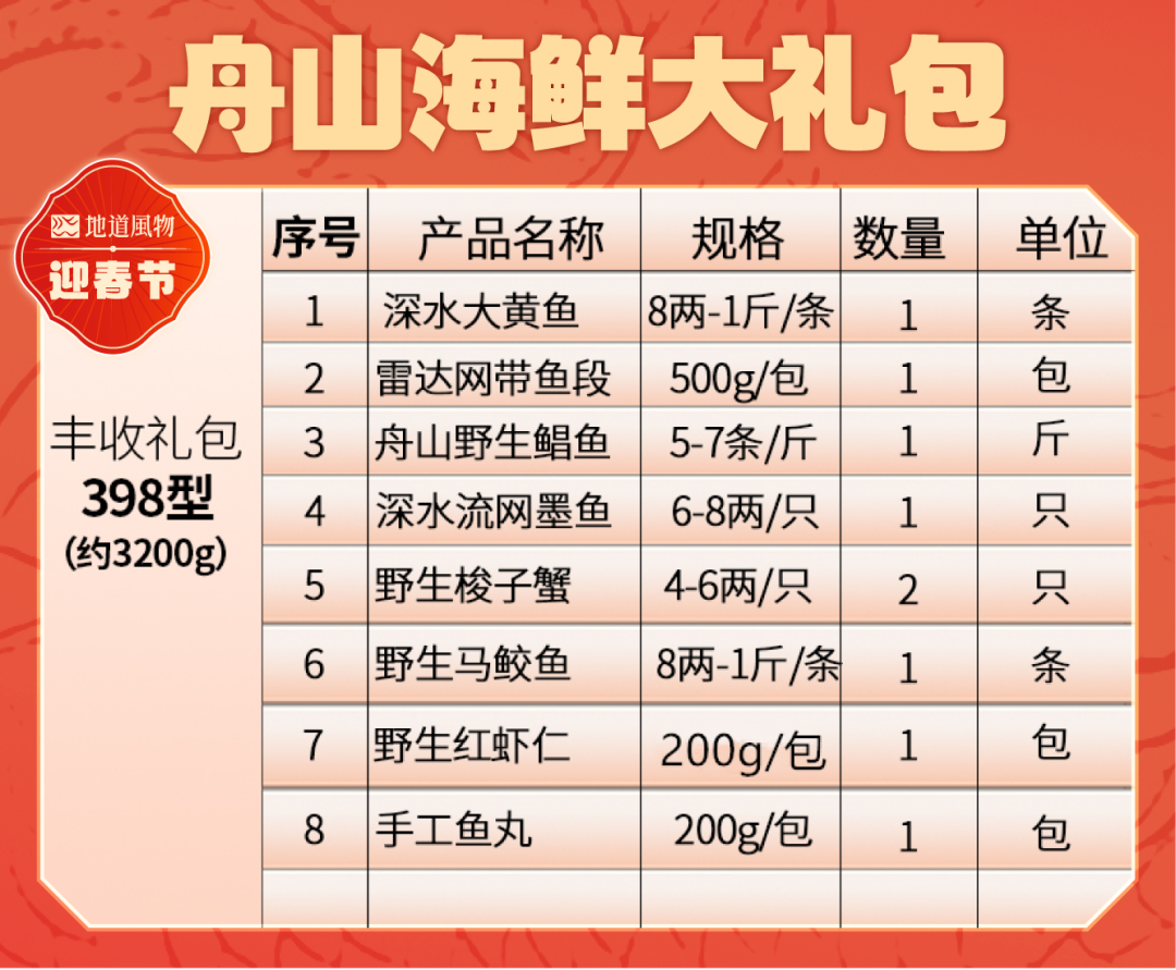 Image related to The Top Seafood City in Free Shipping Zone: What's on the Holiday Menu?