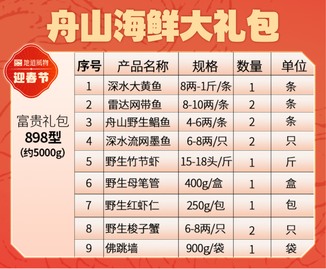 Image related to The Top Seafood City in Free Shipping Zone: What's on the Holiday Menu?