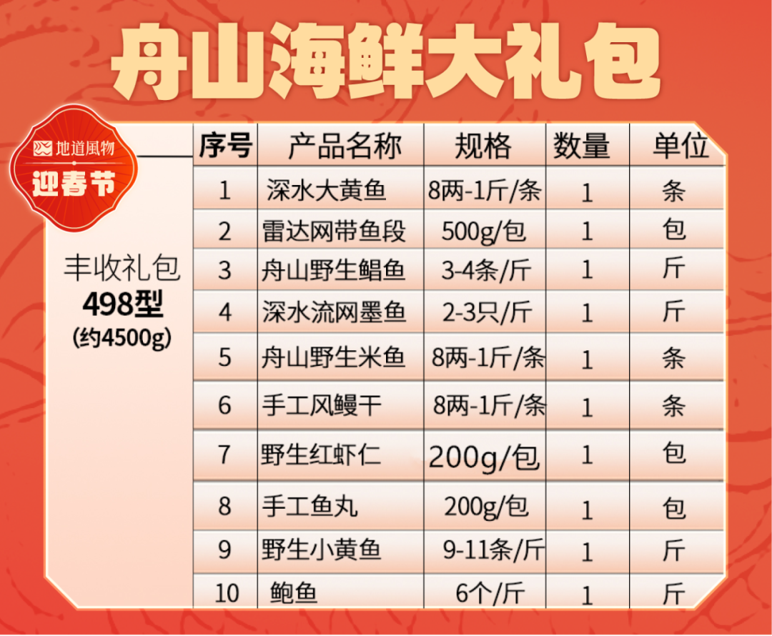 Image related to The Top Seafood City in Free Shipping Zone: What's on the Holiday Menu?