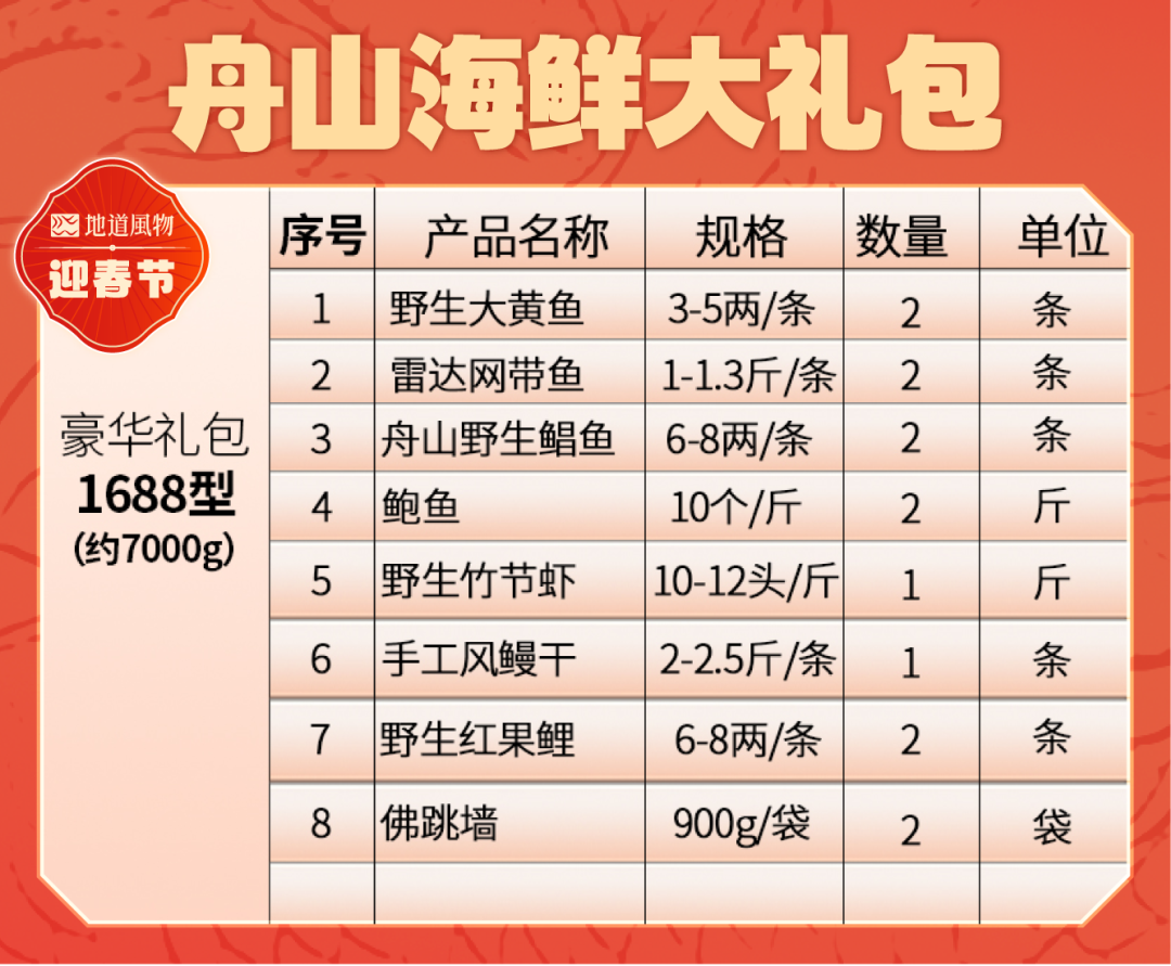 Image related to The Top Seafood City in Free Shipping Zone: What's on the Holiday Menu?