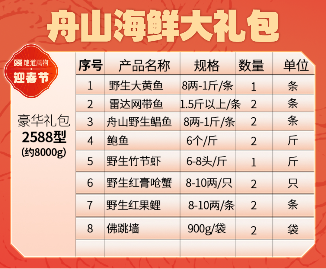 Image related to The Top Seafood City in Free Shipping Zone: What's on the Holiday Menu?