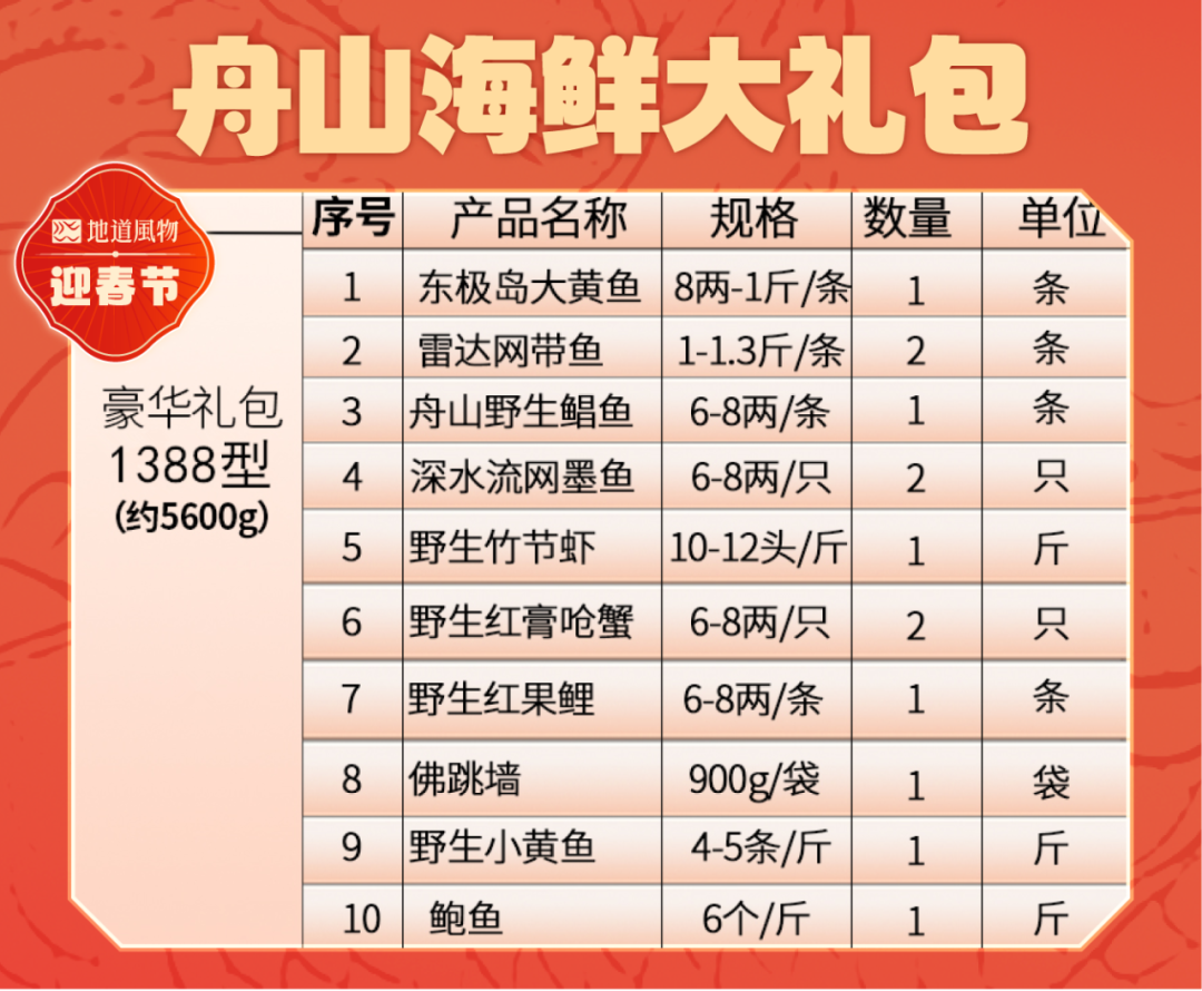 Image related to The Top Seafood City in Free Shipping Zone: What's on the Holiday Menu?