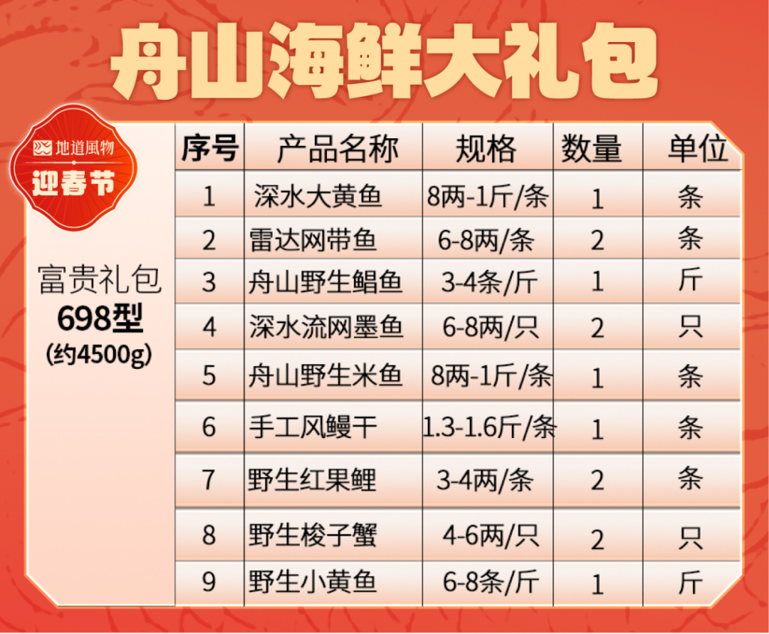 Image related to The Top Seafood City in Free Shipping Zone: What's on the Holiday Menu?