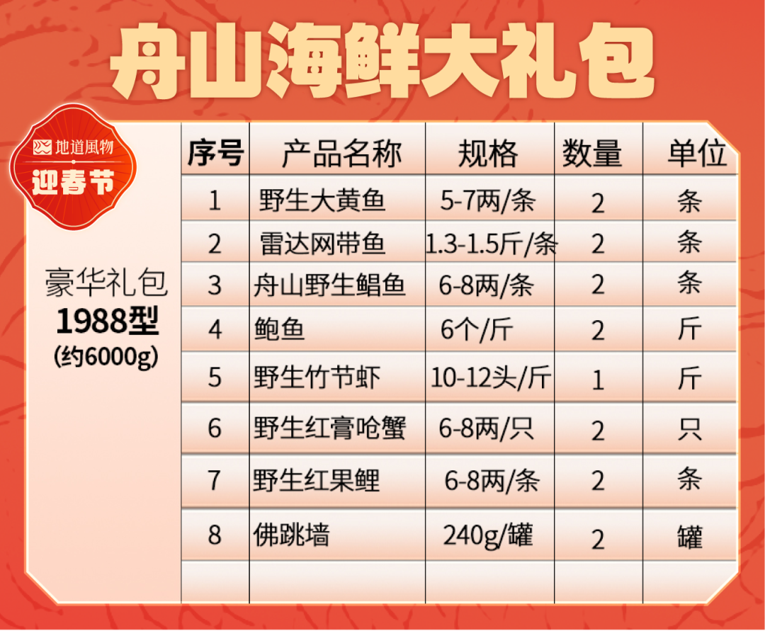 Image related to The Top Seafood City in Free Shipping Zone: What's on the Holiday Menu?