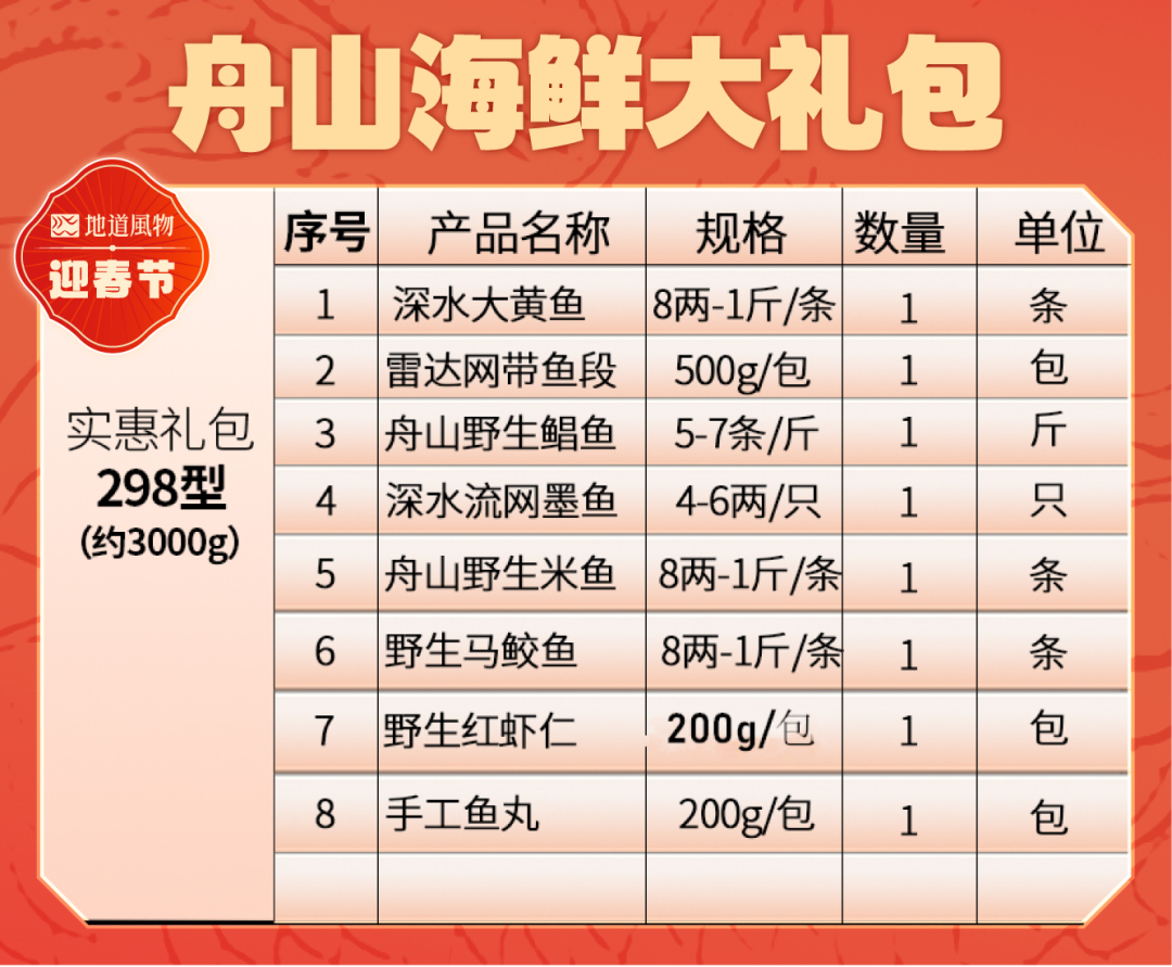 Image related to The Top Seafood City in Free Shipping Zone: What's on the Holiday Menu?