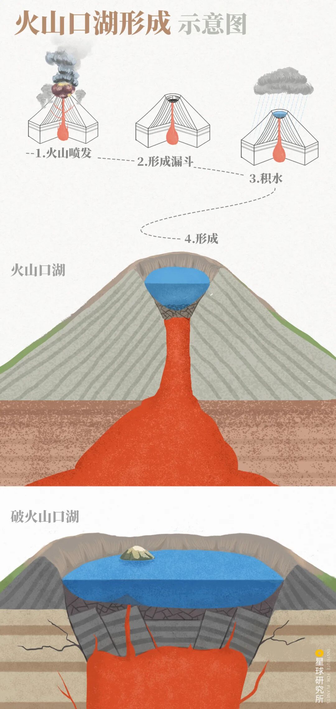 Image related to Where Are the Volcanoes in China?