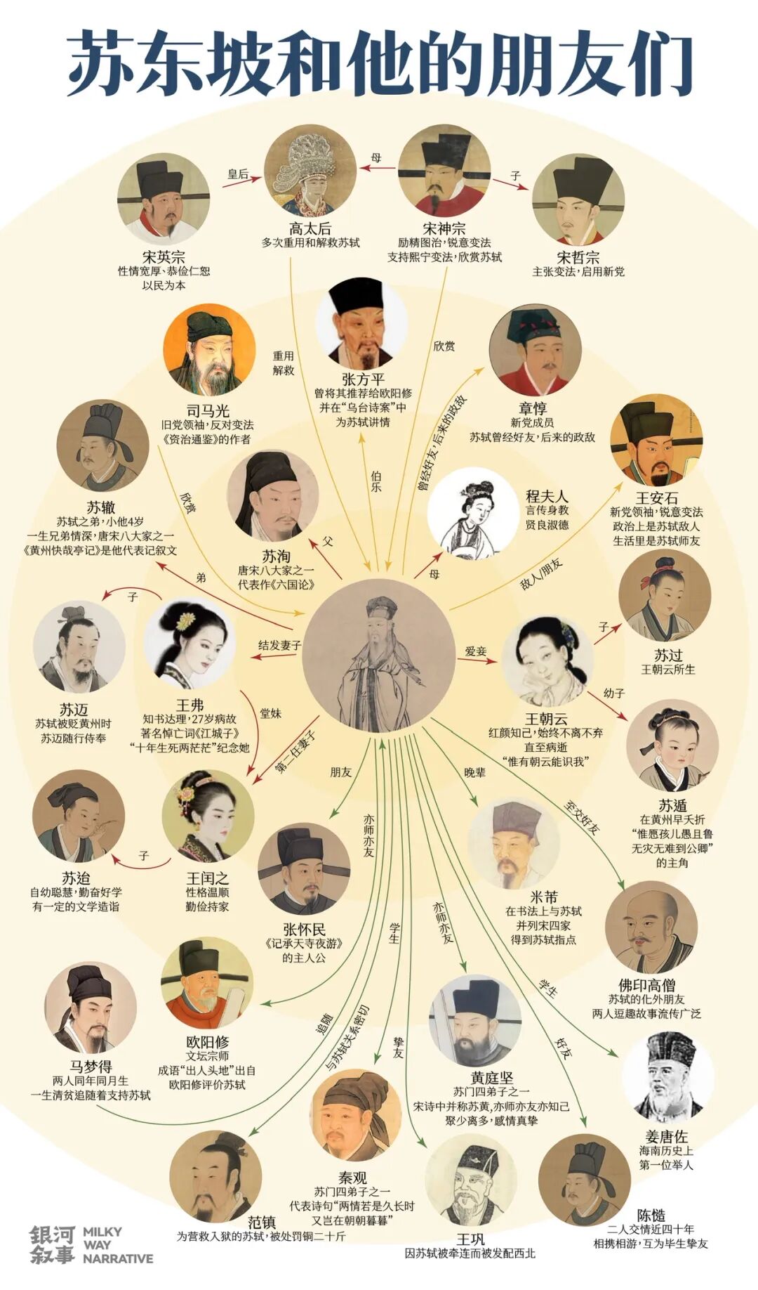 Image related to Su Dongpo's Huangzhou: A Sanctuary for the Heartbroken Today