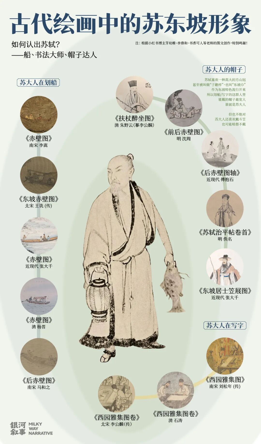 Image related to Su Dongpo's Huangzhou: A Sanctuary for the Heartbroken Today