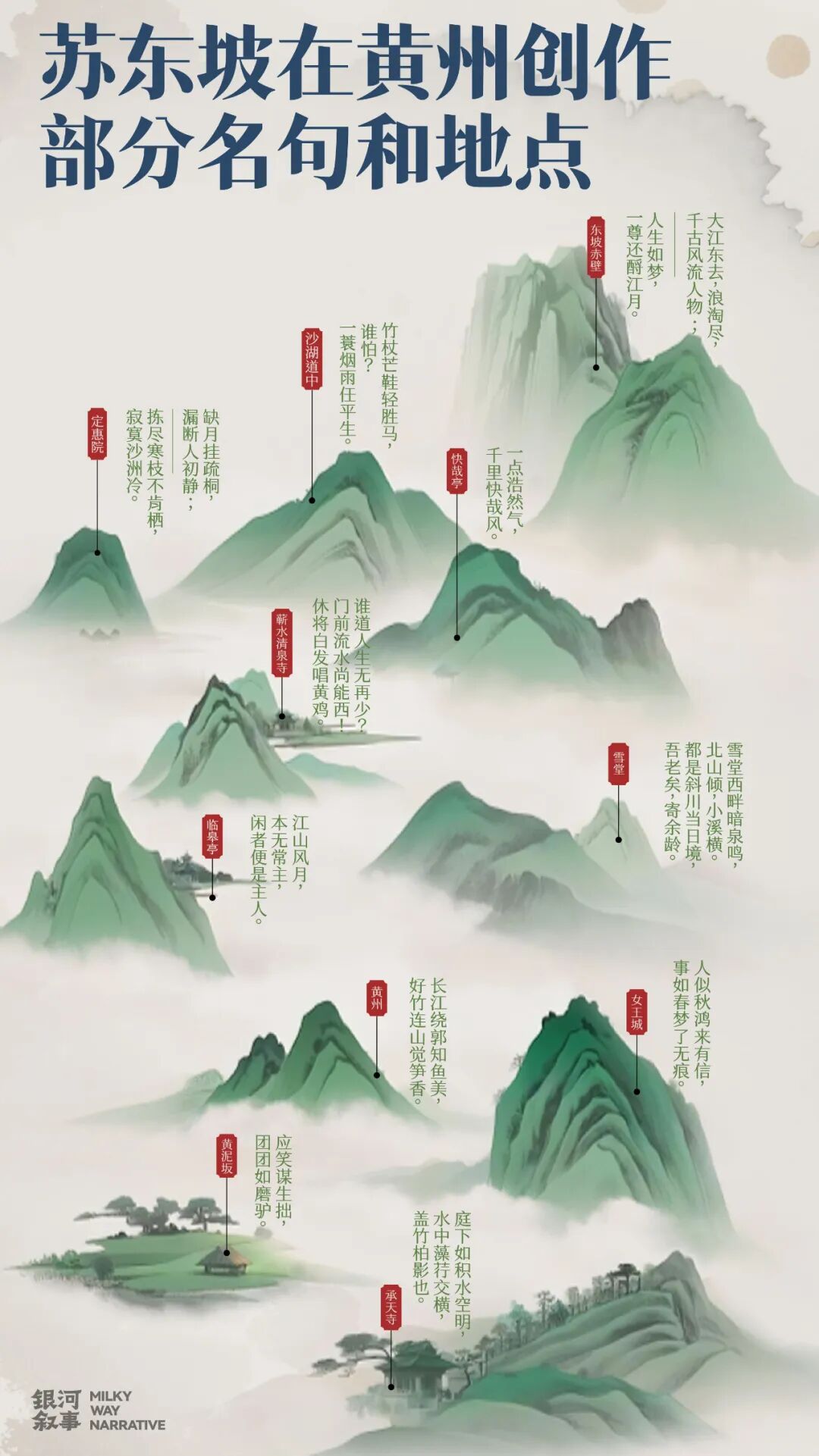 Image related to Su Dongpo's Huangzhou: A Sanctuary for the Heartbroken Today