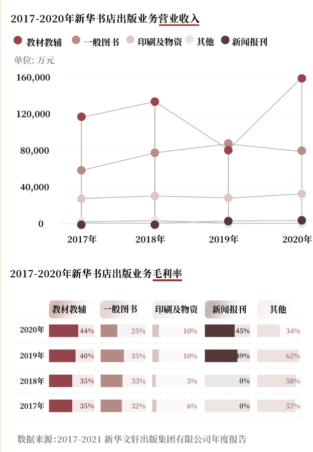 Image related to Is Xinhua Bookstore Actually Profitable?
